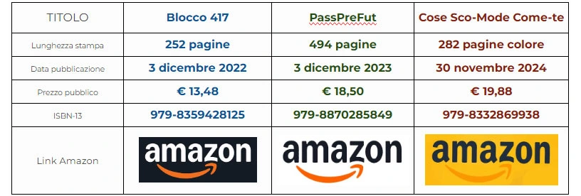 Acquisto libri di Maurizio Benvegnù su Amazon